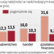 Mniej zatorów nawet w budownictwie