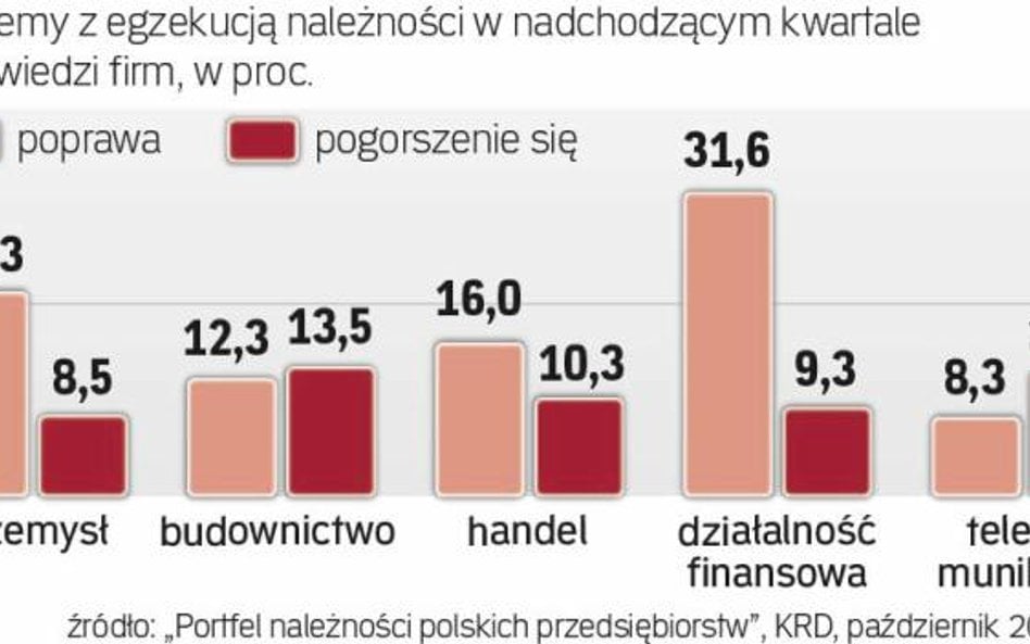 Mniej zatorów nawet w budownictwie