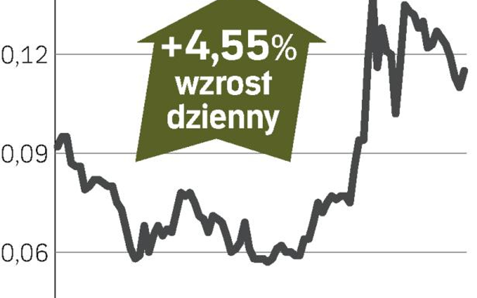 Allied Irish Banks: Duża redukcja załogi