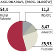 Rovese: Walne znowu zajmie się emisją