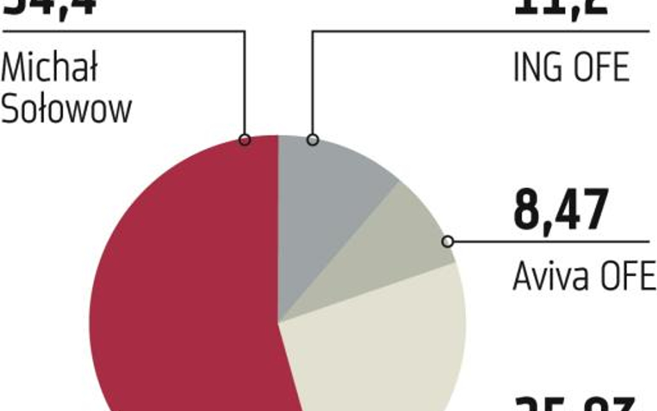 Rovese: Walne znowu zajmie się emisją