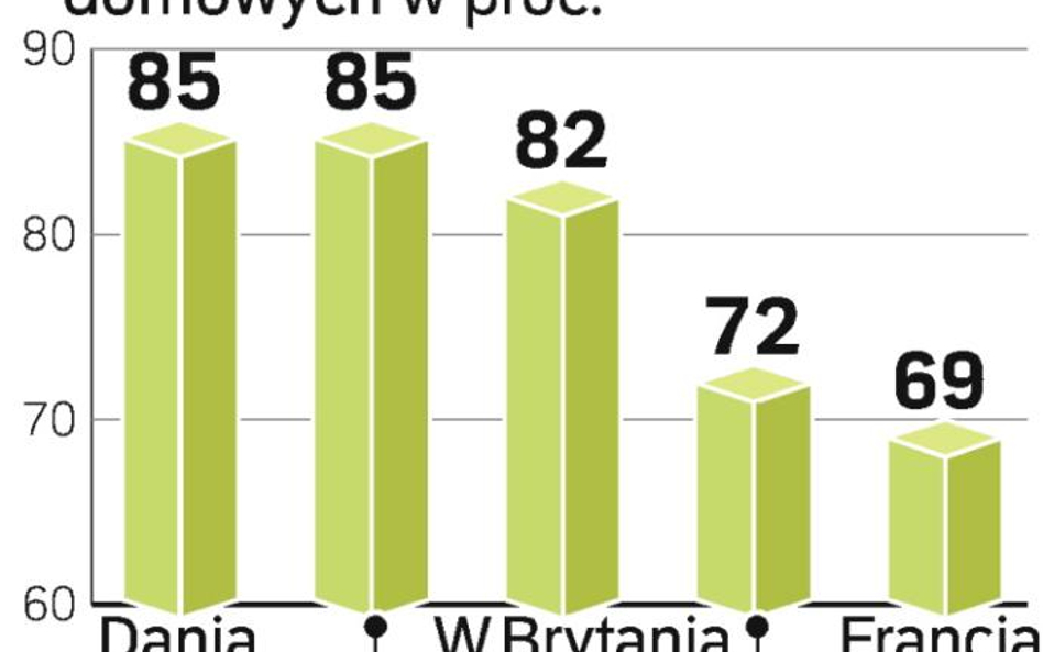 Szybki Internet powszechny w Europie