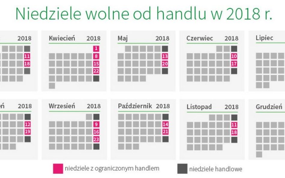 FOR: Ministerstwo Pracy błędnie interpretuje zakaz handlu w niedziele