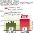Długi przyczyną kłopotów Hydrobudowy