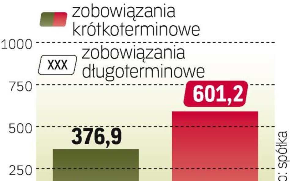 Długi przyczyną kłopotów Hydrobudowy