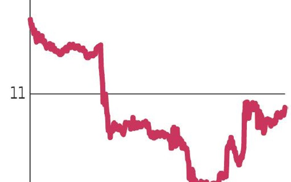 Niemcy: Akcje Deutsche Banku wreszcie w górę