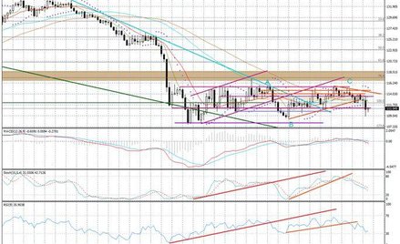 Wykres tygodniowy BOSSA EUR