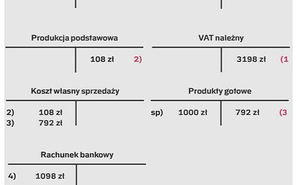 Księgowania w 2007 r.