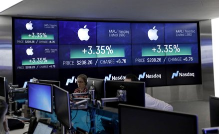 #WykresDnia: Apple droższe niż energetyka!