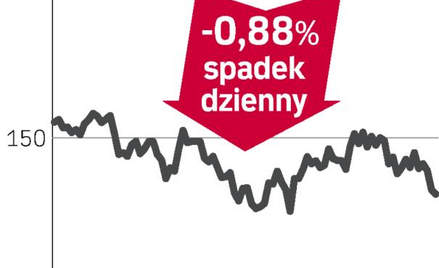 Pekao – spółka, o której się mówi w Warszawie