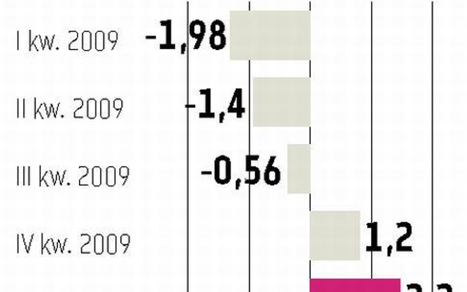 Dobre wyniki banku UBS