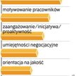 Czego szukają firmy