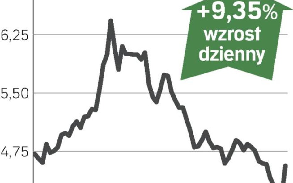 Kurs rośnie, bo Opach kupuje?