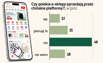 Koniec ery ultratanich paczek z Chin. Nowe opłaty mocno zmieniły zakupy Polaków