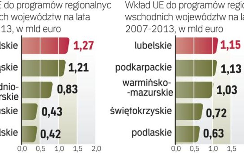 Pieniądze dla wschodu i zachodu