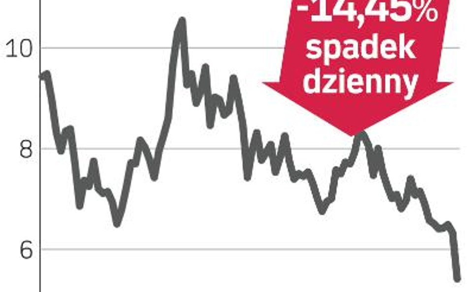 Inwestorzy nie lubią podwyższania kapitału