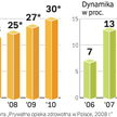 Pacjenci wydali 23 mld złotych