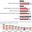 Dodatki na dzieci – koszt to 16,6 mld zł rocznie