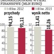 Asseco CE: Zyski topnieją szybciej niż przychody