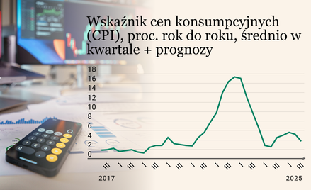 Prognozy gospodarcze na 2025 r. Kredyty potanieją, a ceny zaczną spadać?