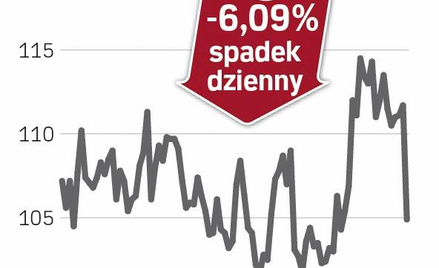 Zagrożona wypłata dywidendy