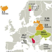 Od jesieni MFW pożyczył krajom europejskim prawie 40 mld dol. Poza Ukrainą były to głównie małe.