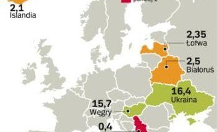 Od jesieni MFW pożyczył krajom europejskim prawie 40 mld dol. Poza Ukrainą były to głównie małe.