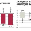 Ceny surowców rolnych mogą kontynuować spadki