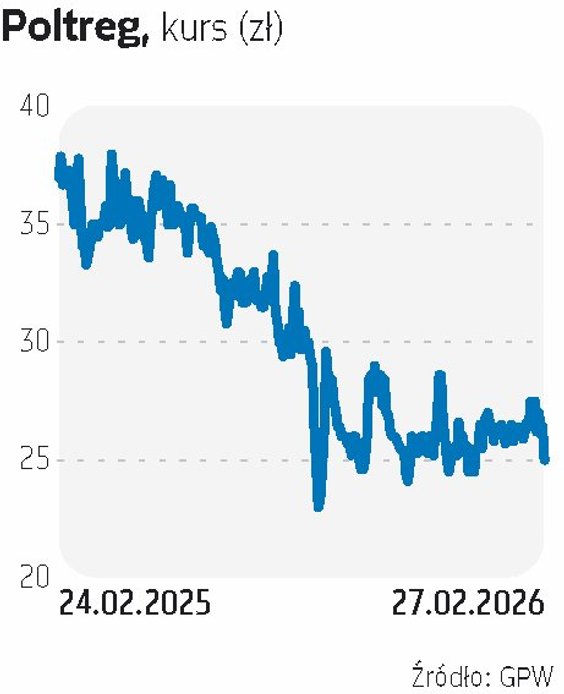 Poltreg pracuje nad terapiami na  choroby autoimmunologiczne takie jak cukrzyca typu 1, stwardnienie