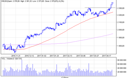 Tym razem "trumpolina" nie zadziałała