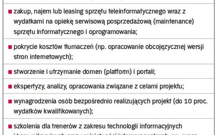 Wydatki kwalifikowane