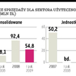 Utilis IT może nieco zaszkodzić Sygnity