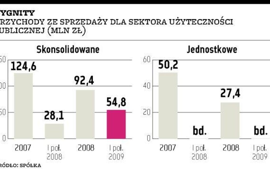 Utilis IT może nieco zaszkodzić Sygnity