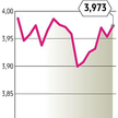 Złoty będzie coraz mocniejszy