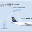 Lufthansa i Austrian mają płatny internet na europejskich trasach