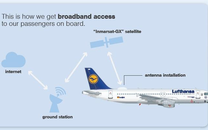 Lufthansa i Austrian mają płatny internet na europejskich trasach