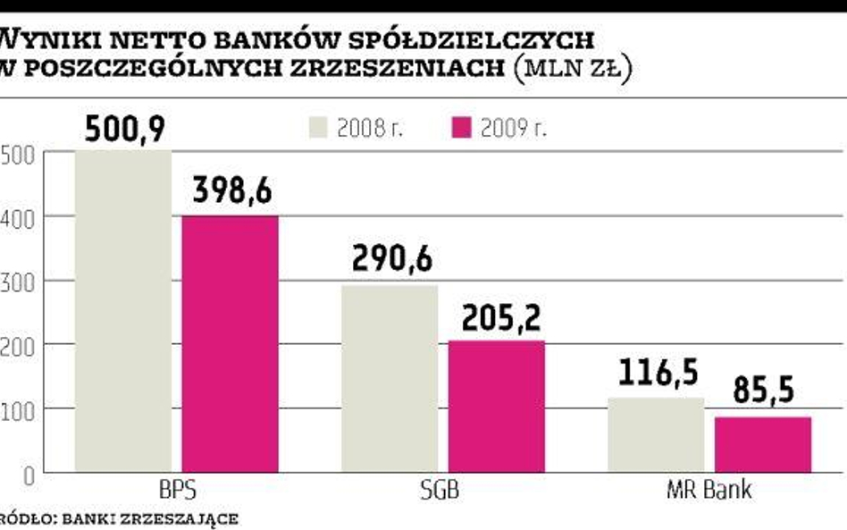 Wszyscy spełniają wymogi kapitałowe