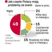 Menedżerowie jak trenerzy