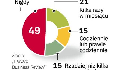 Menedżerowie jak trenerzy