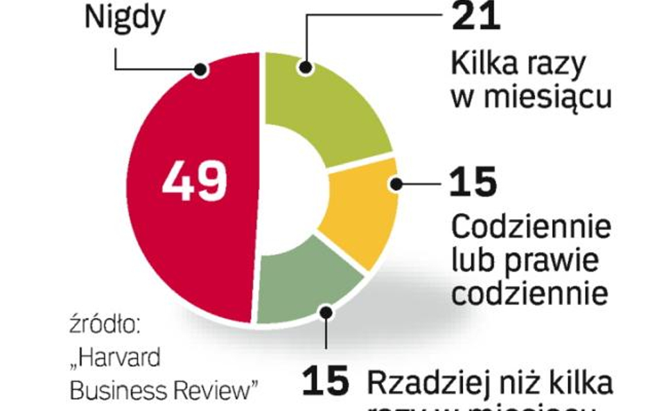 Menedżerowie jak trenerzy