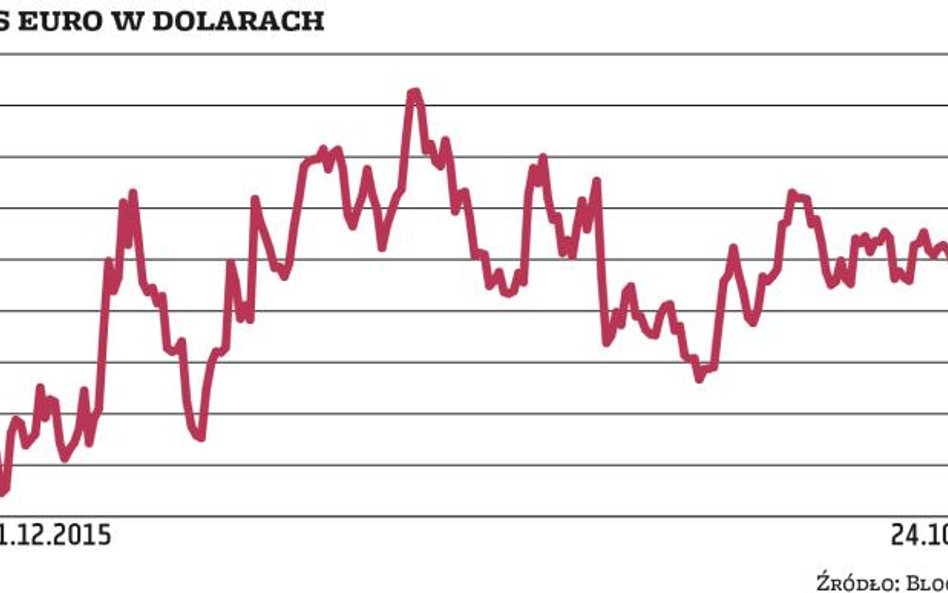 Forex | Dolar amerykański pokazuje moc