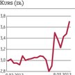Cash Flow liczy na ekstraprzychód