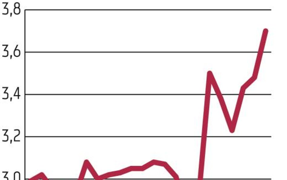 Cash Flow liczy na ekstraprzychód