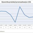 Produkcja przemysłowa w USA