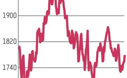 Rezerwa Federalna dolała świeżego paliwa