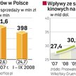Wpływy z biletów w Polsce i na Świecie