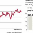 Akcje Pekaesu od dłuższego już czasu znajdują się w trendzie wzrostowym. Dzieje się tak, mimo że w p