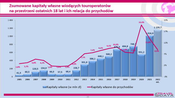 czy rainbow tours jest bezpieczne