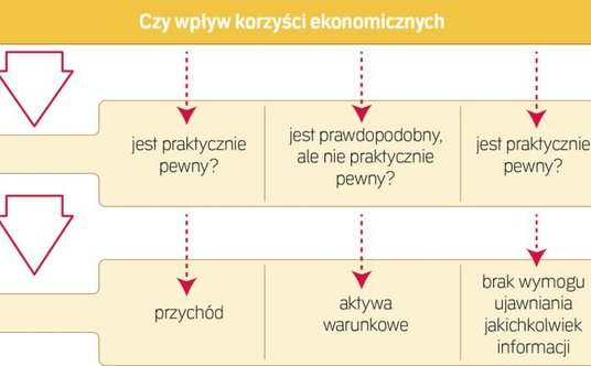 Schemat: opracowanie własne