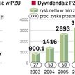 Akcjonariusze PZU mogą liczyć na pieniądze